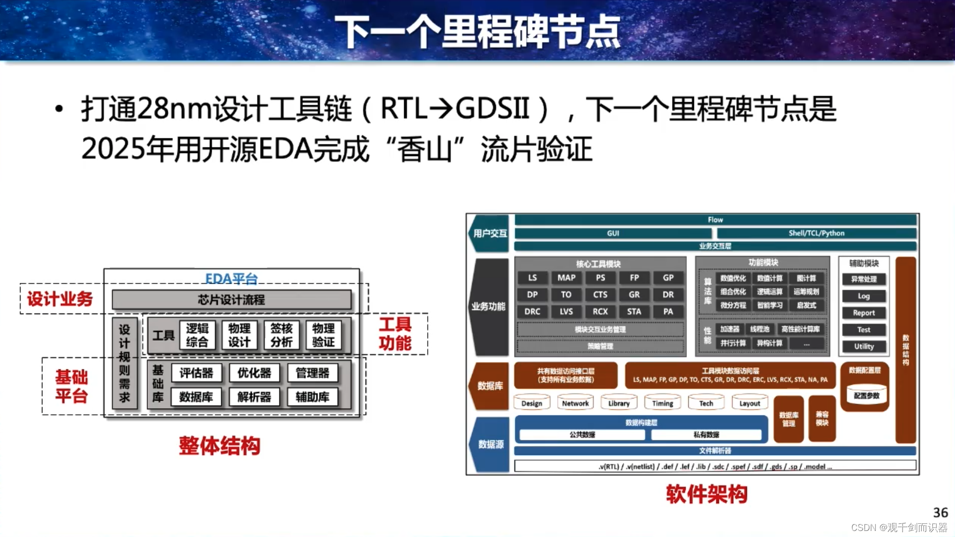 【RISC-V】站在巨人的肩膀上——看开源芯片、软件生态、与先进计算/人工智能/安全的结合插图(36)