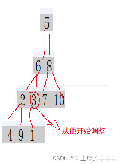 数据结构【堆排序】插图(1)