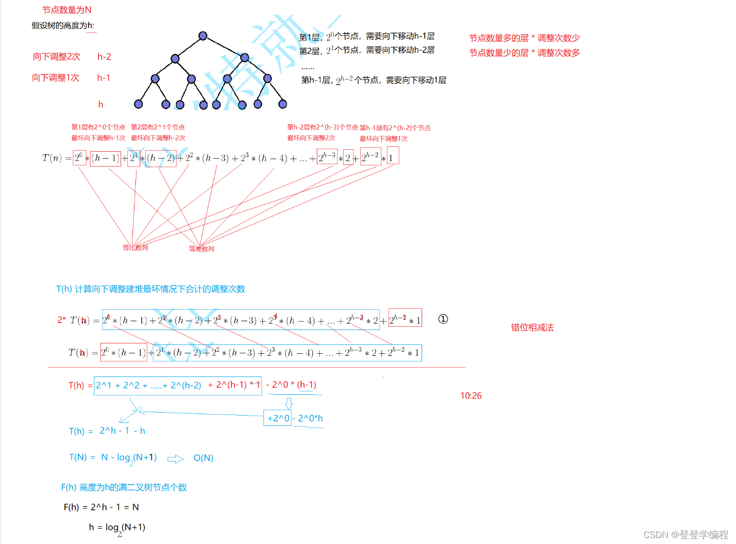 二叉树-堆的详解插图(10)