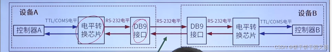 物联网面试准备插图(3)