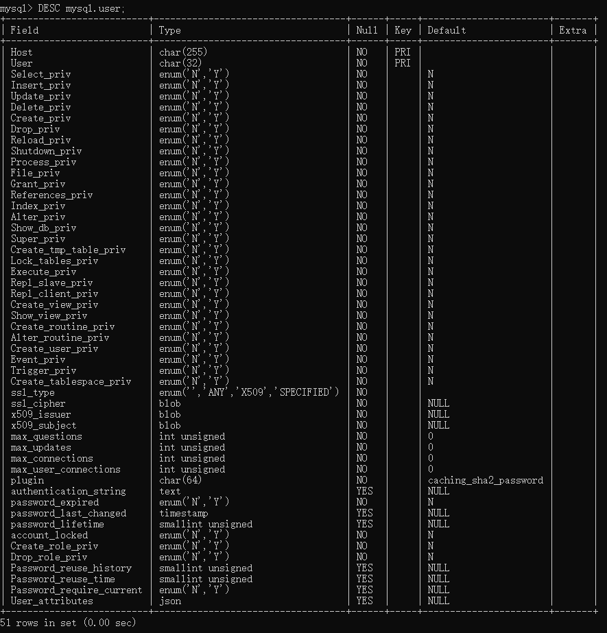 10. MySQL 用户插图