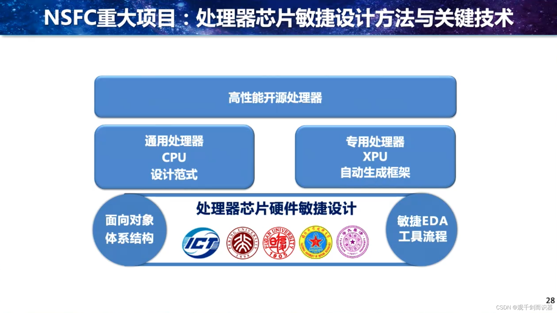 【RISC-V】站在巨人的肩膀上——看开源芯片、软件生态、与先进计算/人工智能/安全的结合插图(28)