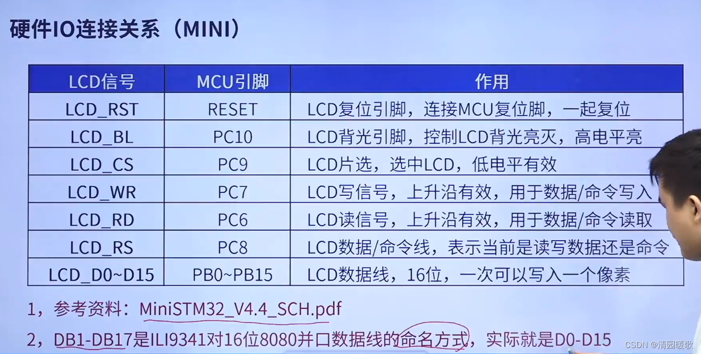 STM32 HAL库开发——入门篇（3）：OLED、LCD插图(36)