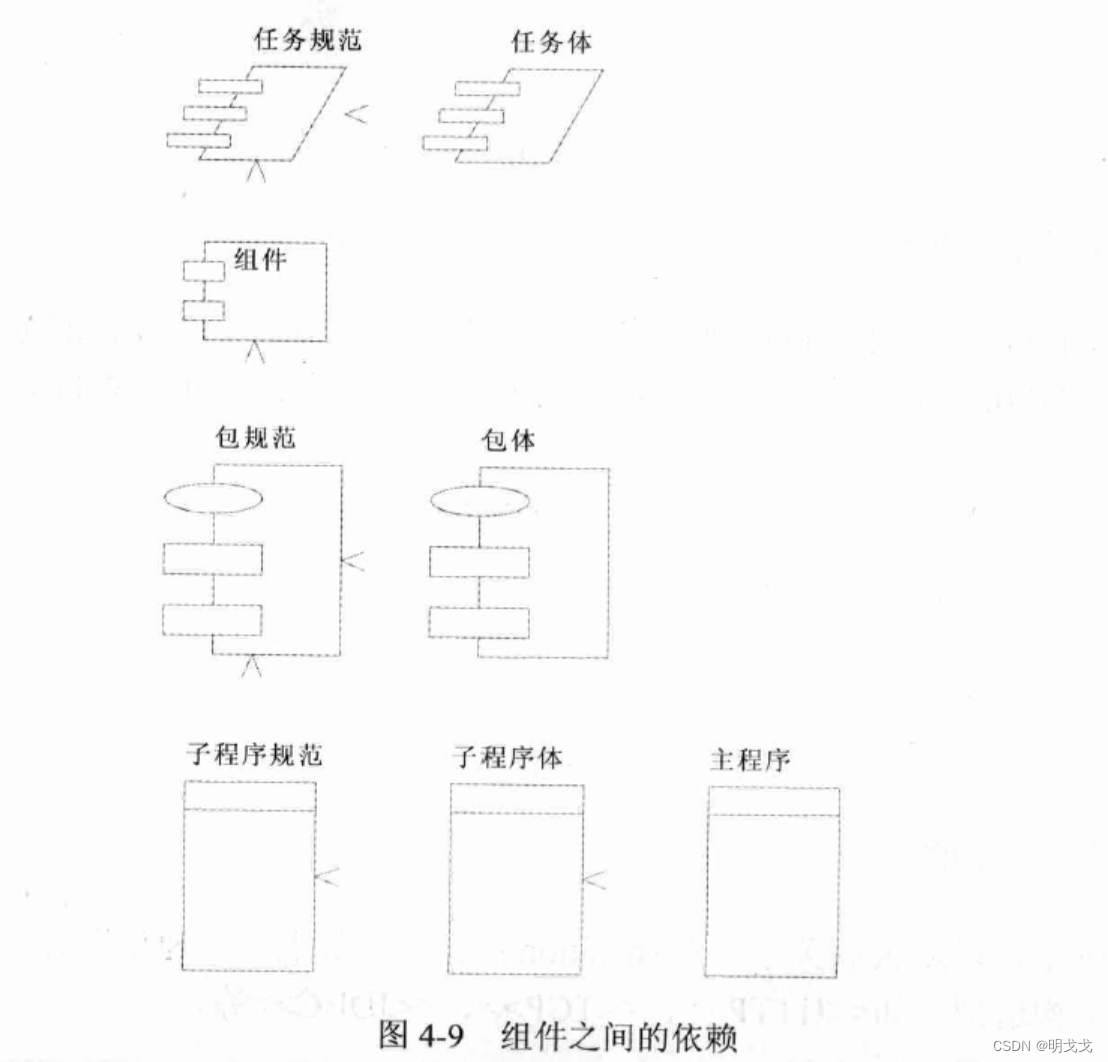 UML实现图-组件图插图(3)