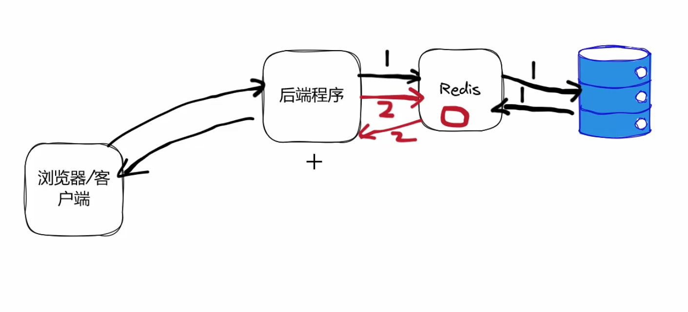 Redis页面优化插图