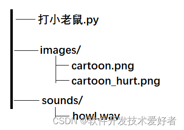 Pygame Zero（pgzrun）游戏库介绍插图(6)