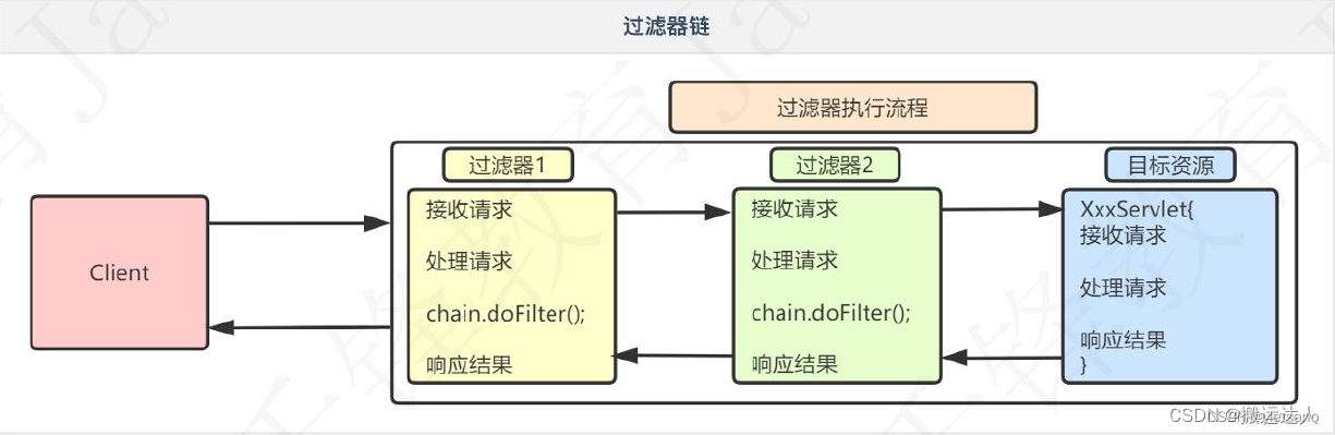 Servlet详解（下）插图(37)