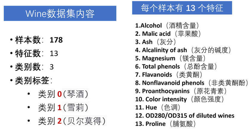 使用AdaBoost分类方法实现对Wine数据集分类插图(9)