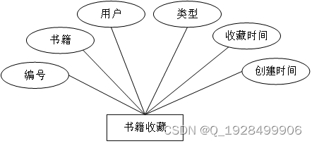 基于web的图书管理系统的设计与实现论文插图(11)