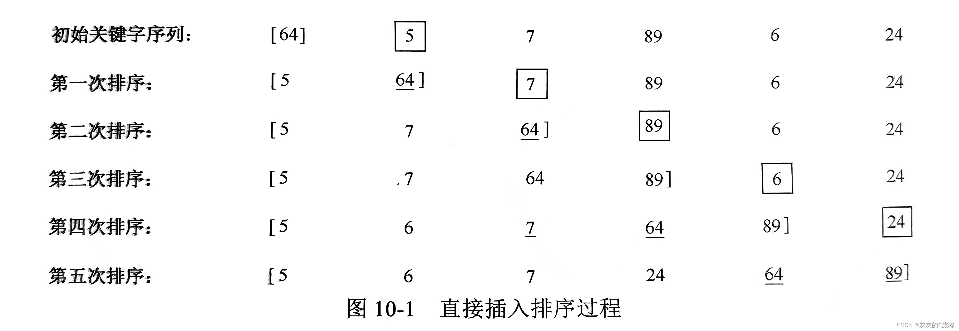 【数据结构】十二、八种常用的排序算法讲解及代码分享插图