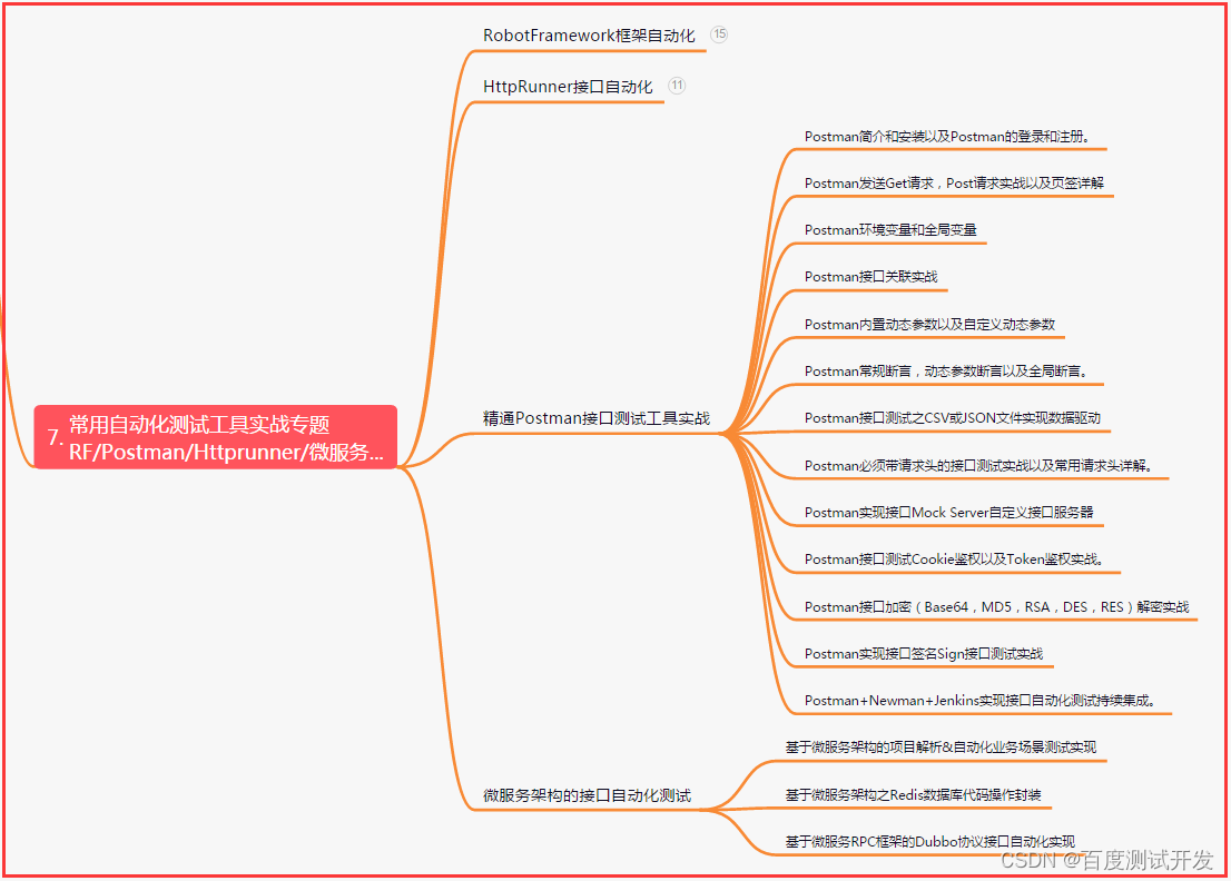 【软件测试】定位前后端bug总结+Web/APP测试分析插图(6)