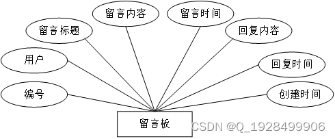 基于web的图书管理系统的设计与实现论文插图(9)