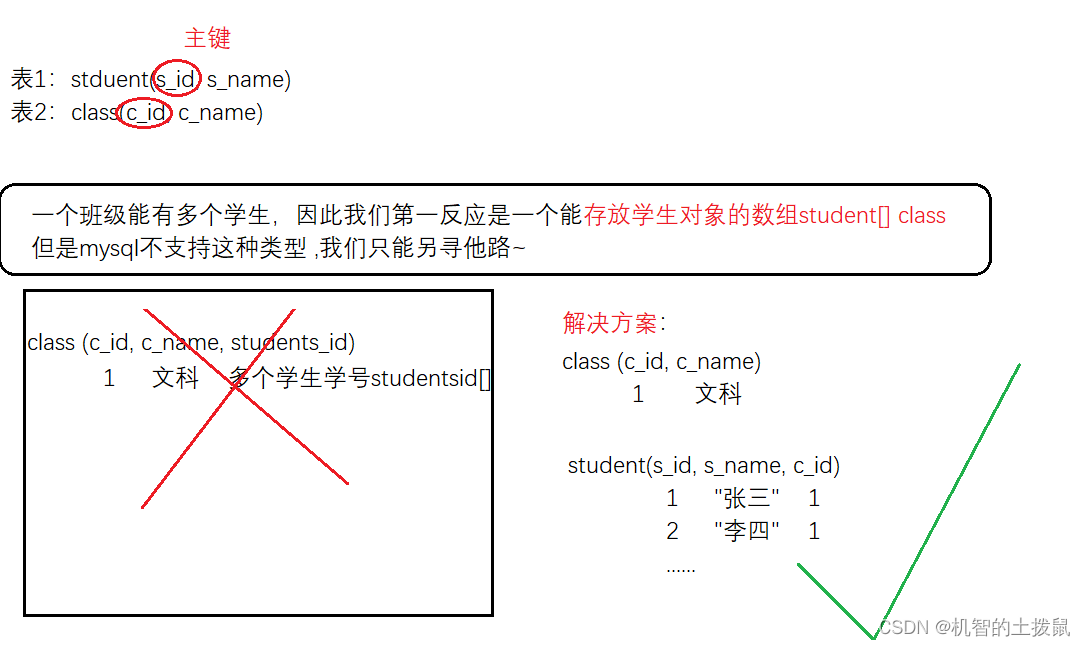 MySQL(二)-基础操作插图(3)