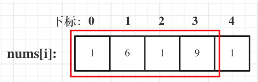 【算法刷题 | 动态规划08】6.9（单词拆分、打家劫舍、打家劫舍||）插图(2)