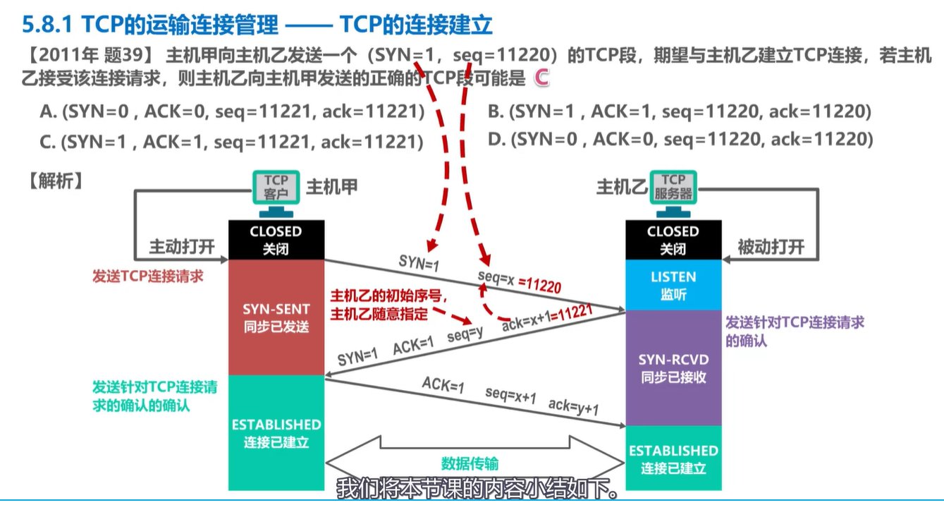 计算机网络学习记录 运输层 Day5插图(57)