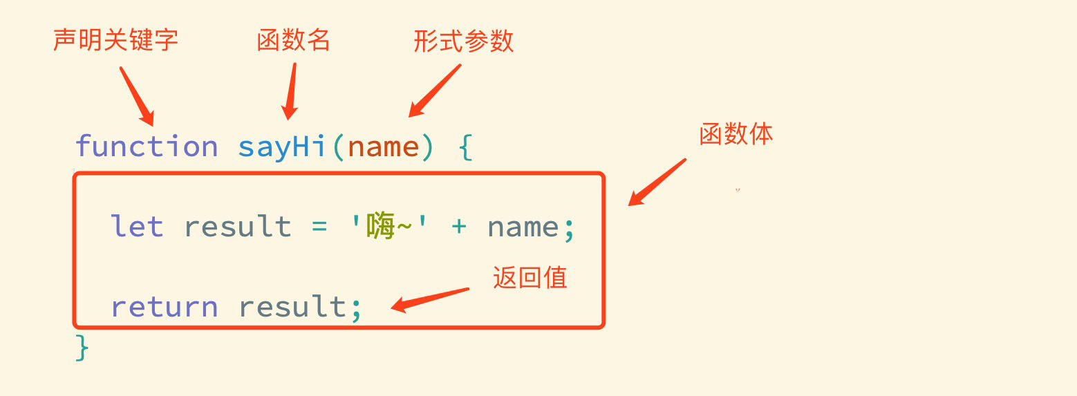 【JavaScript函数详解】Day04插图