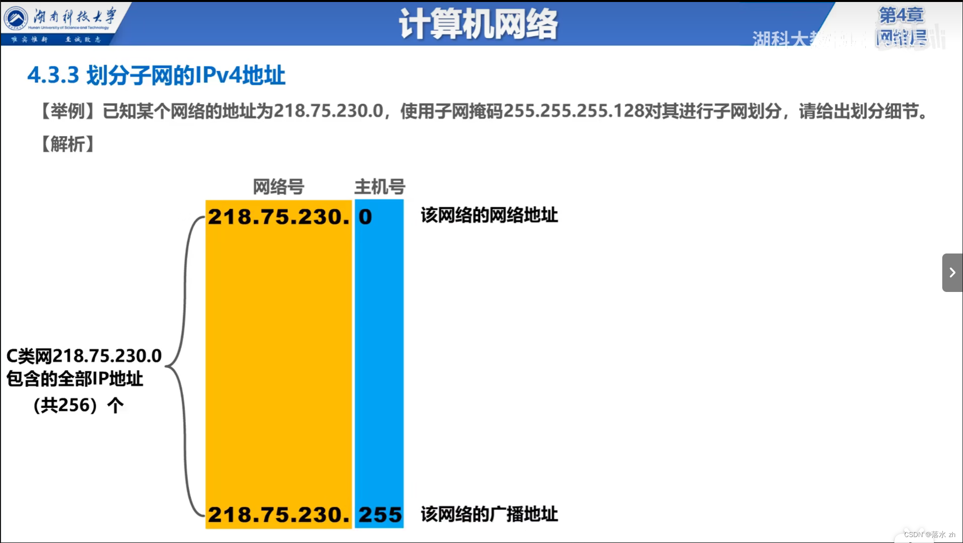 计算机网络 —— 网络层（子网掩码和子网划分）插图(14)