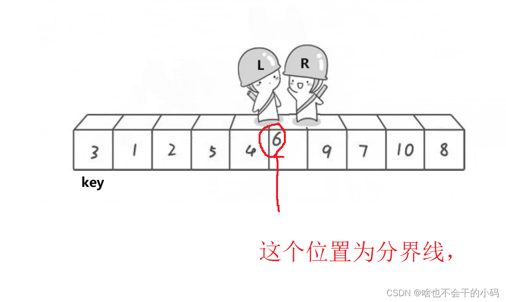 【排序算法】快速排序插图(1)