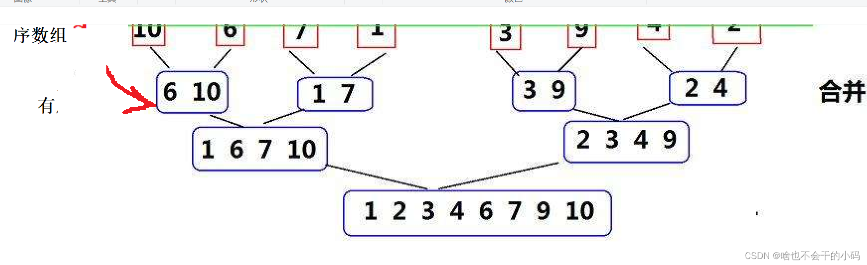 【排序算法】归并排序插图(8)