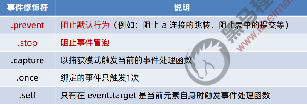 Vue3：基础入门插图(22)