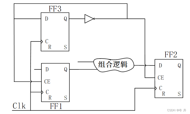 逻辑这回事（四）—-时序分析与时序优化插图(70)