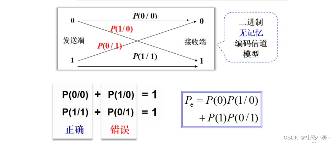 通信原理第四章重点笔记插图(2)