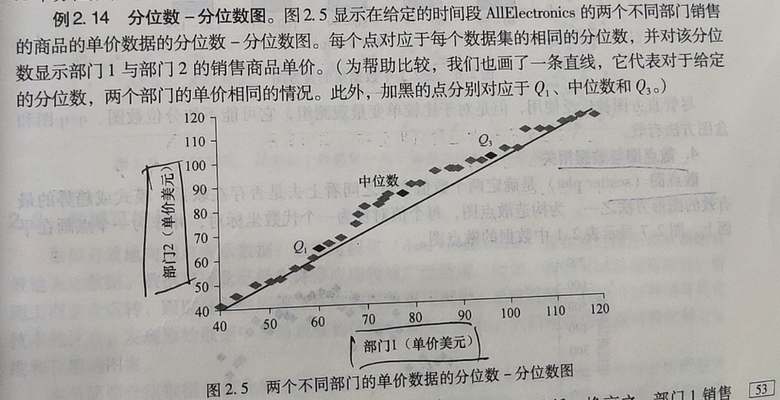 数据挖掘–认识数据插图(3)