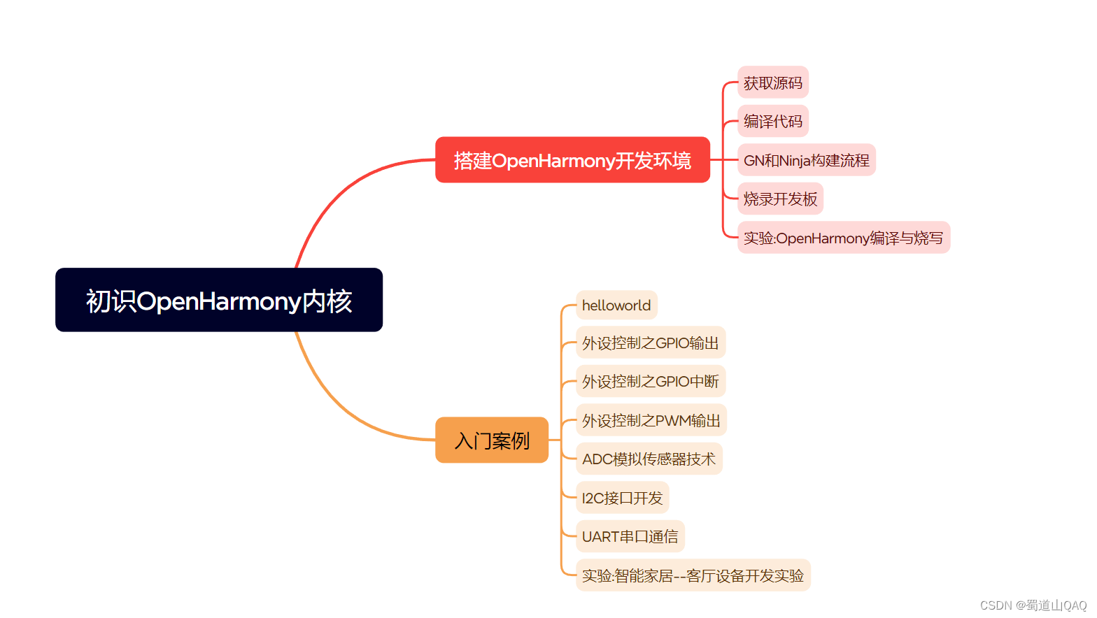 HarmonyOS Next自定义TabBar案例，2024年最新温故而知新插图(6)