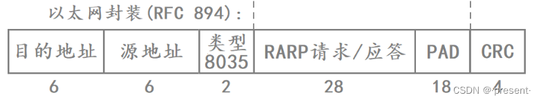 十.数据链路层——MAC/ARP插图(6)