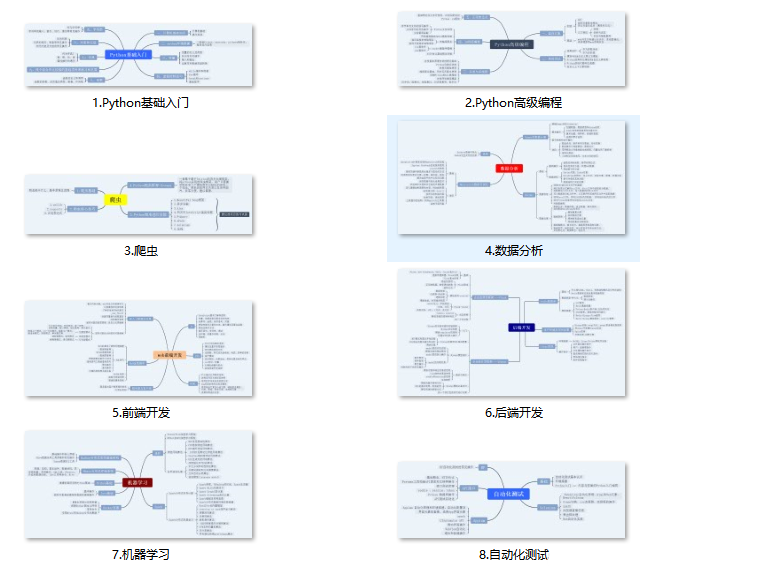 python实现简单的snake game！(1)插图(5)