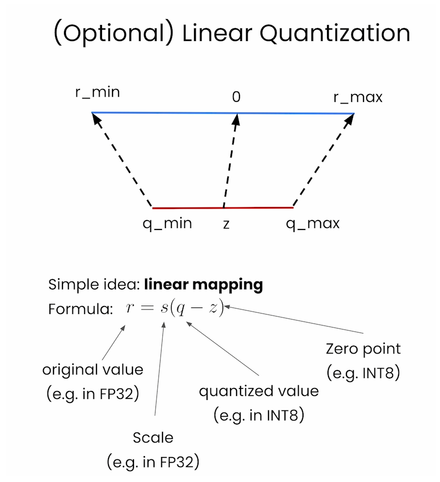 HuggingFace团队亲授大模型量化基础: Quantization Fundamentals with Hugging Face插图(18)