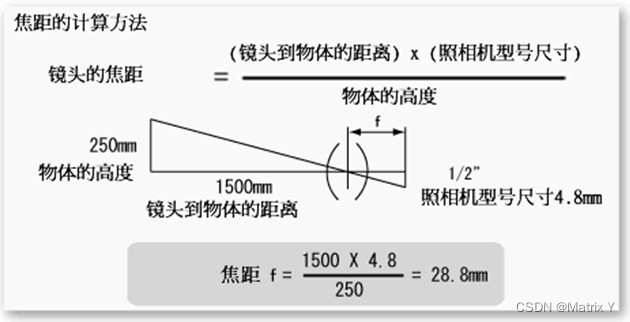 机器视觉——硬件常用基础知识插图(3)