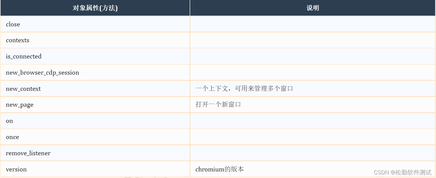 Playwright框架入门插图(8)