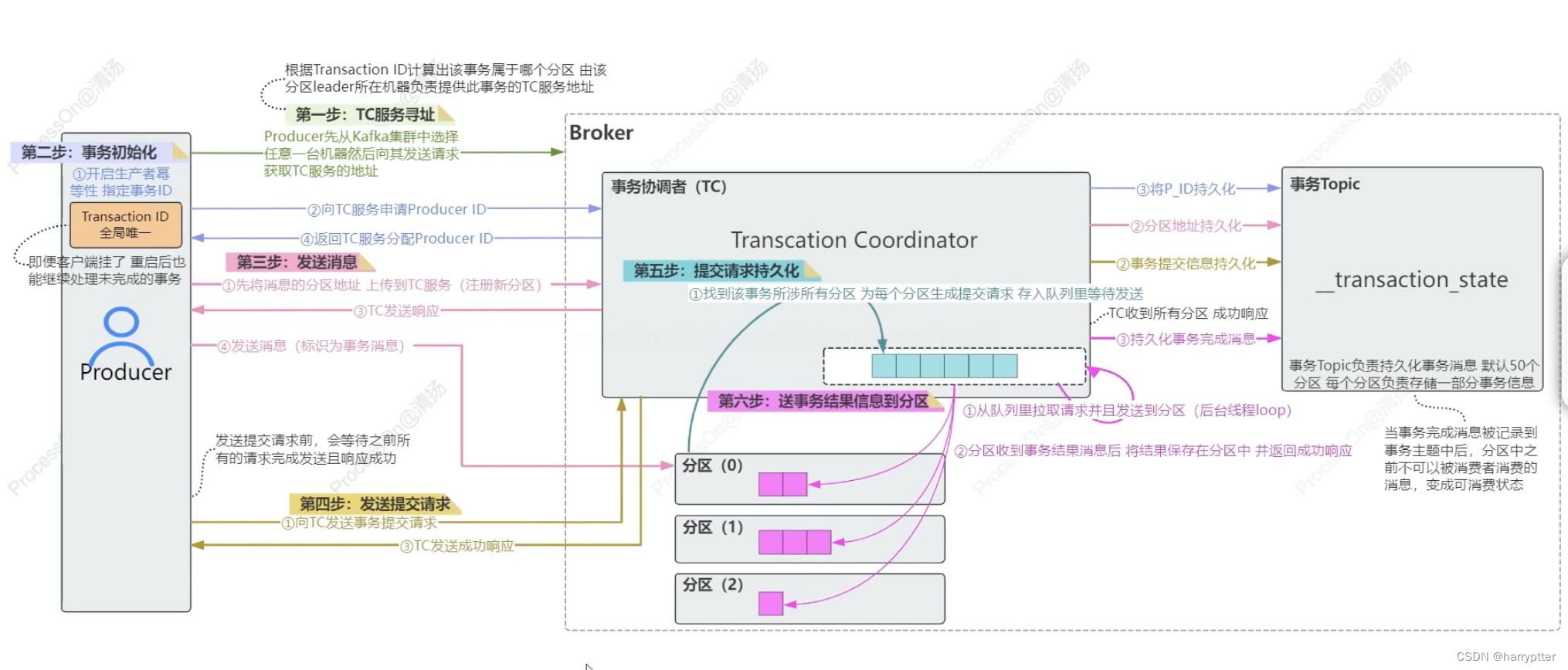 [消息队列 Kafka] Kafka 架构组件及其特性（二）Producer原理插图(15)