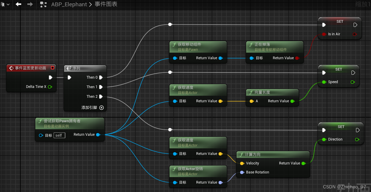 【UE5.1 角色练习】11-坐骑——Part1（控制大象移动）插图(22)