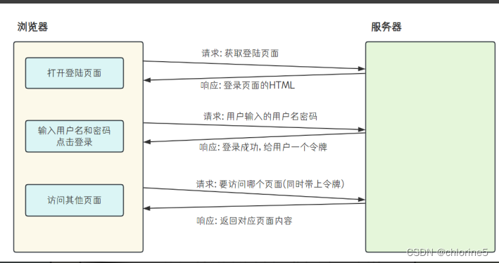 【JavaEE进阶】——Spring Web MVC (请求）插图(26)