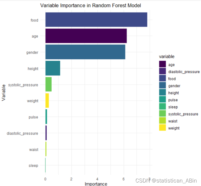 R语言数据探索和分析22-使用随机森林和聚类算法探索和预测健康状况插图(13)