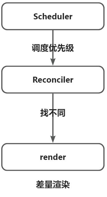 React中常见的面试题插图(5)