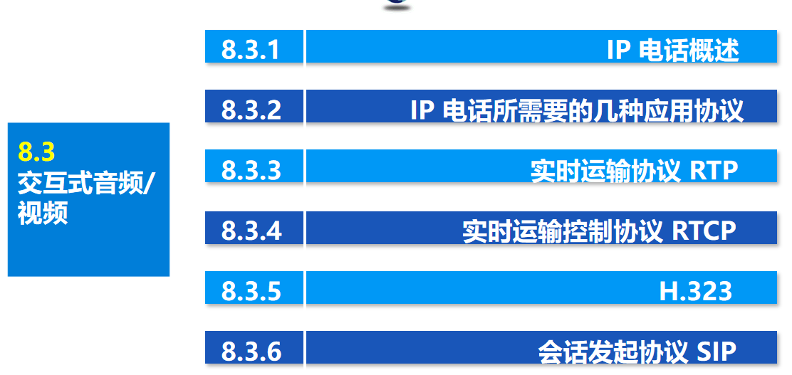 计算机网络 期末复习（谢希仁版本）第8章插图(10)