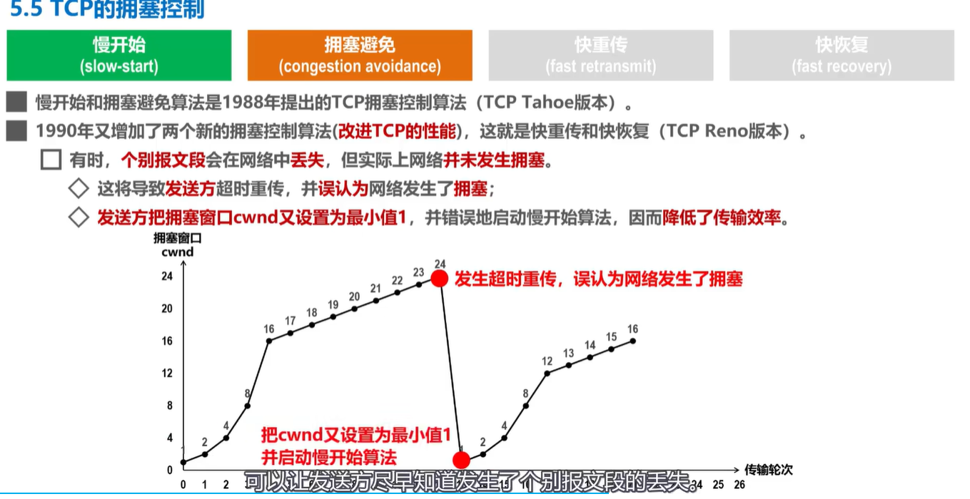 计算机网络学习记录 运输层 Day5插图(27)