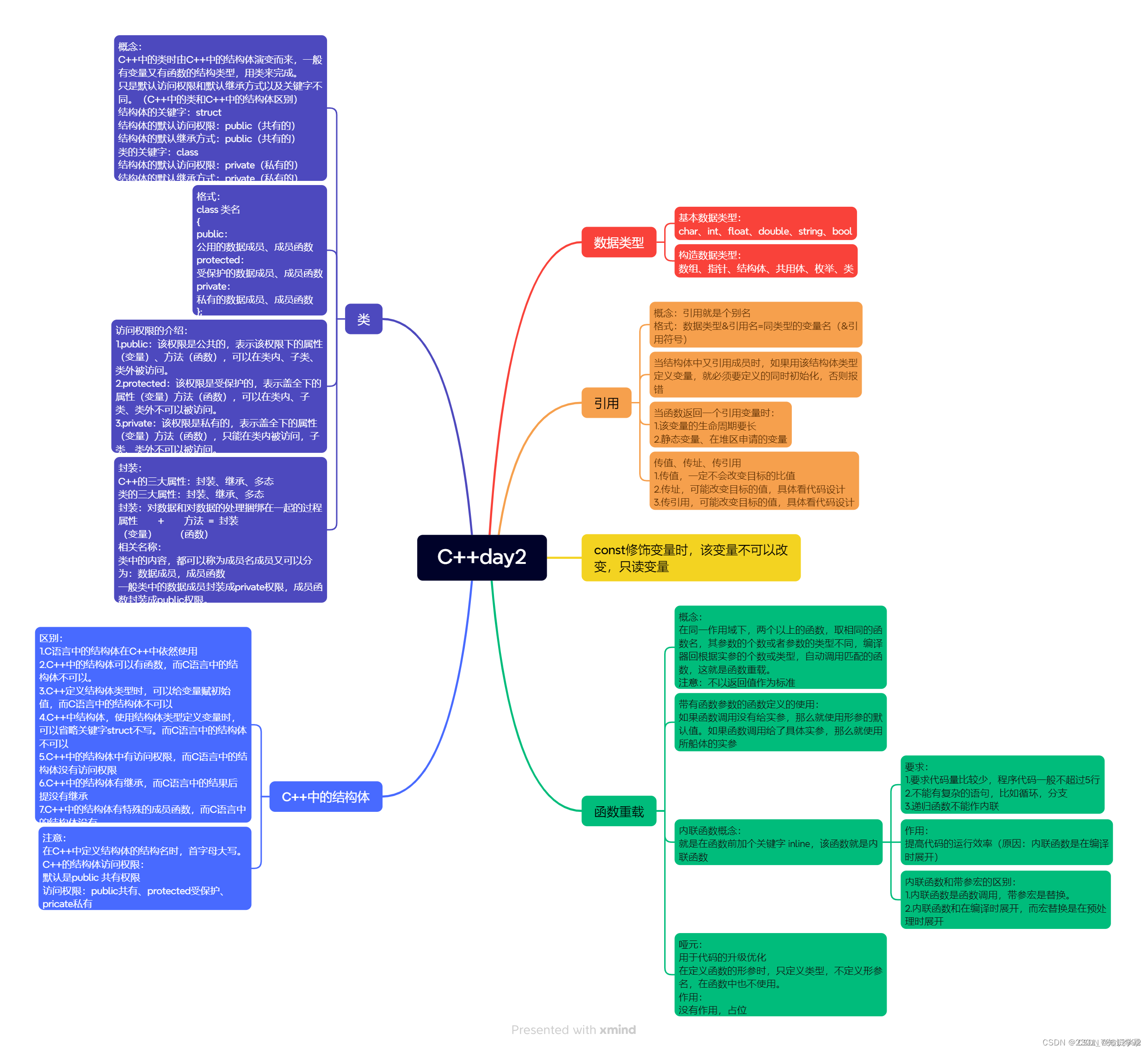 C++day2插图