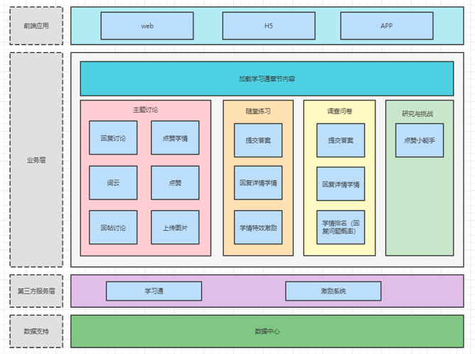 架构学习：什么是业务架构图？如何画业务架构图？插图(3)