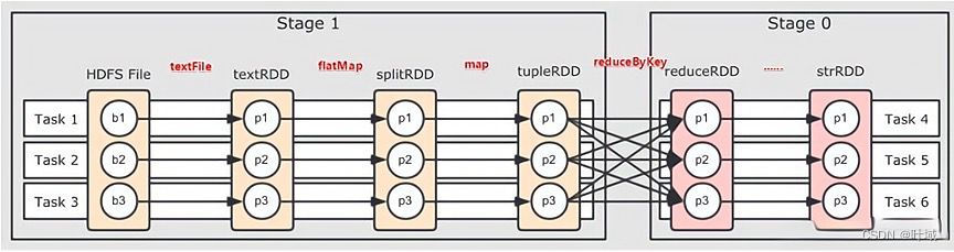 什么是Spark RDD？(RDD的介绍与创建)插图