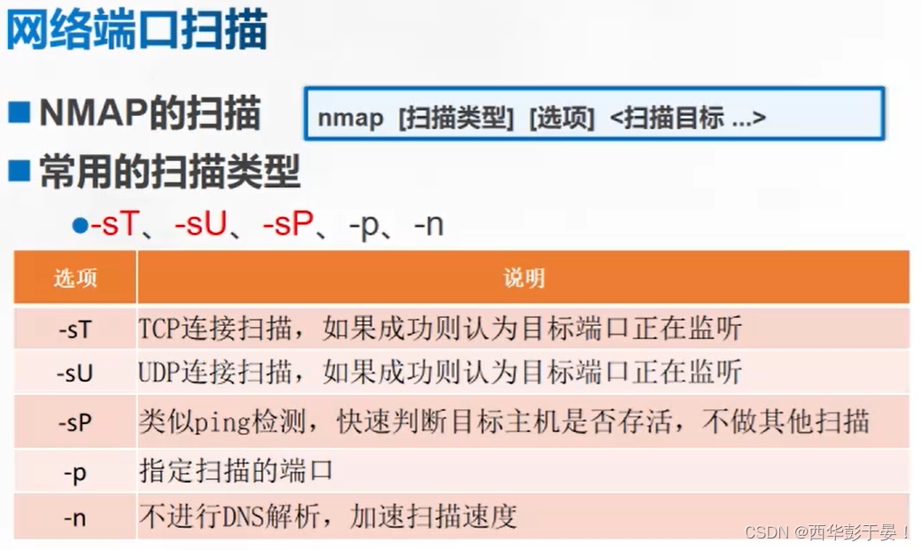 linux系统安全及应用插图(32)