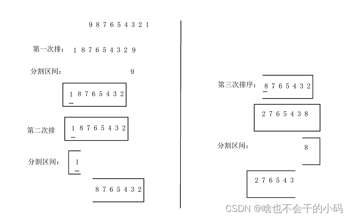 【排序算法】快速排序插图(7)