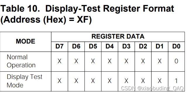 MAX7219（模拟SPI）驱动灯环的简单应用插图(11)