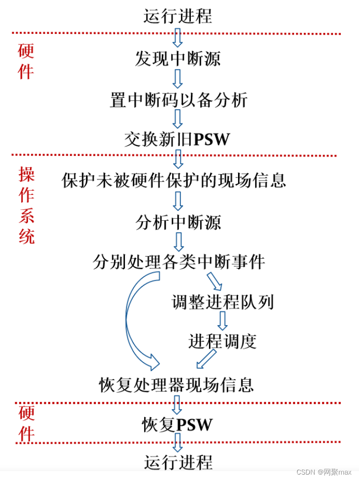 操作系统教材第6版——个人笔记3插图(3)