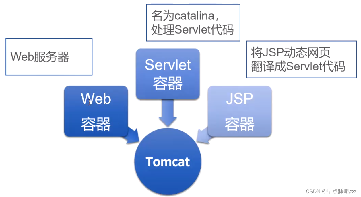 Tomcat相关概述和部署插图(1)