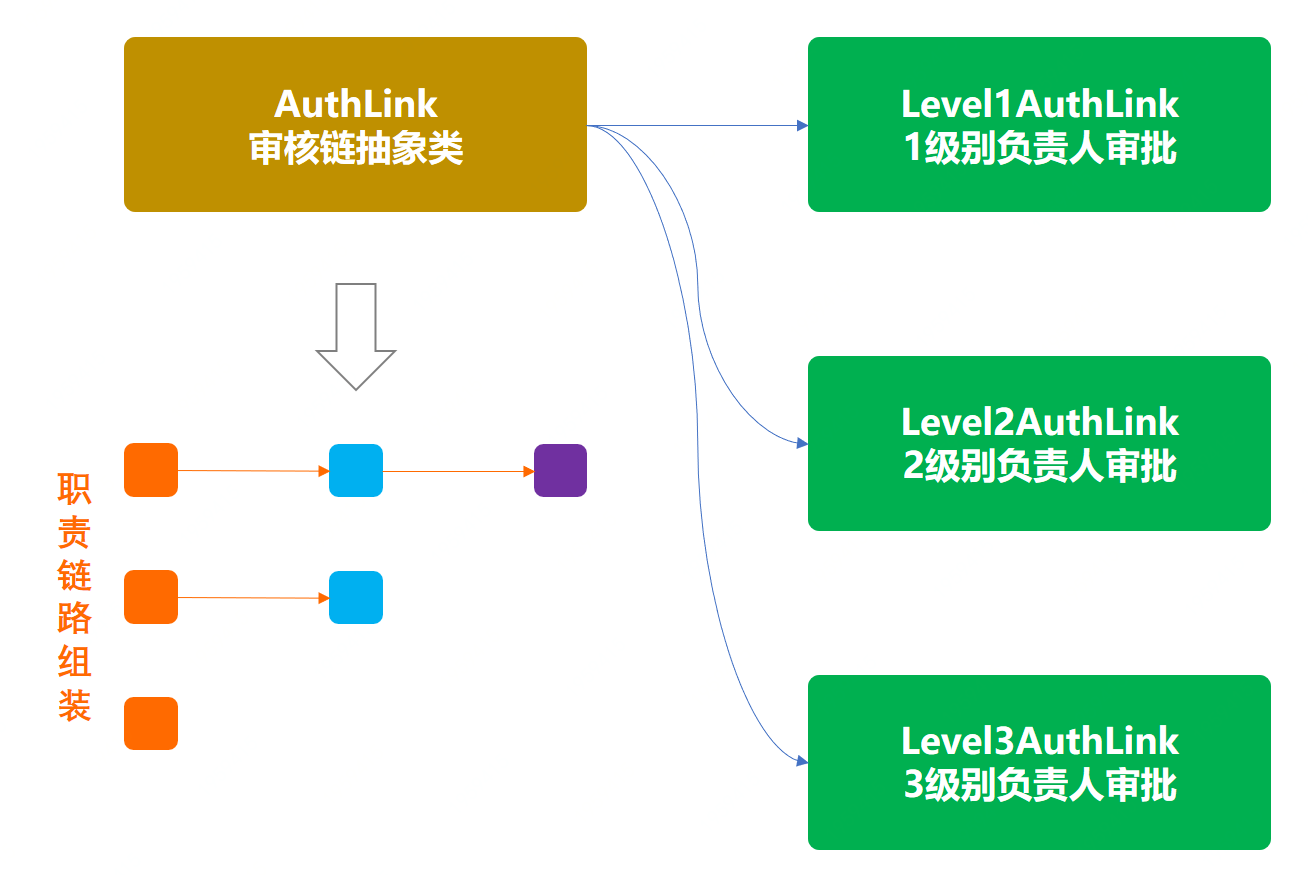 2024050402-重学 Java 设计模式《实战责任链模式》插图(3)