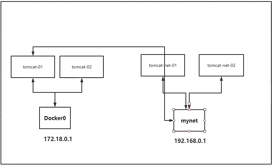 Docker最新超详细版教程通俗易懂插图(64)